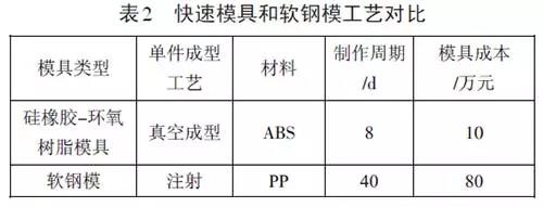 深挖兩年，秋平模型借助金石3D打印機(jī)崛起為重慶汽車(chē)手板之最