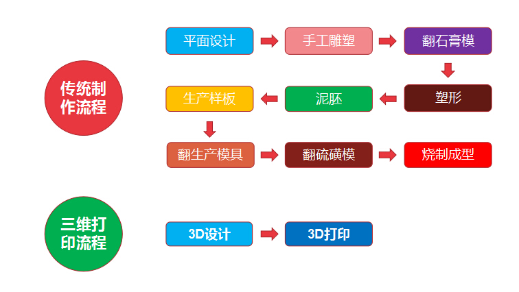 重磅！金石三維獲央視新聞聯(lián)播報道，憑高新技術(shù)實力爭當(dāng)中國出口先鋒